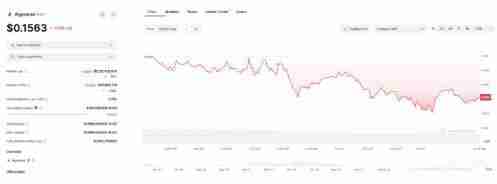 什么是RWA山寨币？2024年值得关注的5大RWA代币